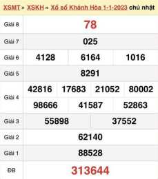tính năng nổi bật kết quả xổ số khánh