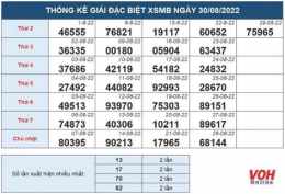 tính năng nổi bật kết quả xổ số kiến thiết miền bắc 30