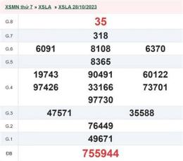 tính năng nổi bật kết quả xổ số long an ngày 11 tháng 7