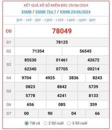 tính năng nổi bật kết quả xổ số miền bắc hôm nay 30