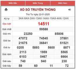 tính năng nổi bật kết quả xổ số miền bắc ngày 24 tháng
