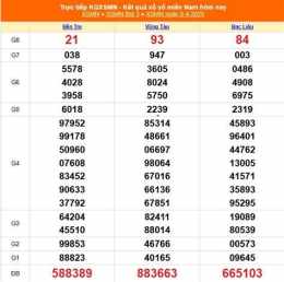 tính năng nổi bật kết quả xổ số miền nam ngày 13 tháng 10 năm 2025