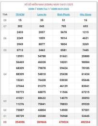 tính năng nổi bật kết quả xổ số miền nam ngày 19 tháng 8 năm 2026
