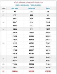 tính năng nổi bật kết quả xổ số miền nam ngày 25 tháng 6 năm 2026
