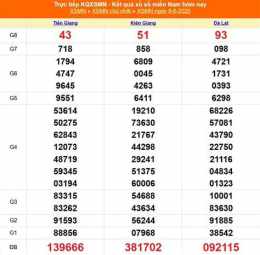 tính năng nổi bật kết quả xổ số miền nam ngày 26 tháng 12 năm 2025