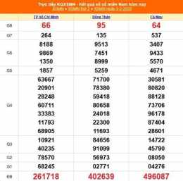 tính năng nổi bật kết quả xổ số miền nam ngày 7 tháng 7 năm 2026