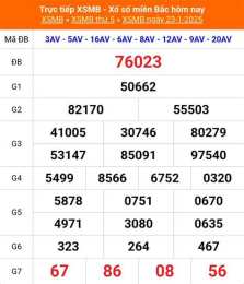 tính năng nổi bật kết quả xổ số ngày 10 tháng 6 năm 2026