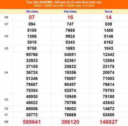 tính năng nổi bật kết quả xổ số ngày 14 tháng 10 năm 2025