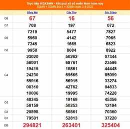 tính năng nổi bật kết quả xổ số ngày 5 tháng 4 năm 2026