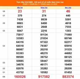 tính năng nổi bật kết quả xổ số ngày 7 tháng 2 năm 2026