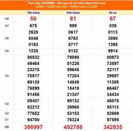 tính năng nổi bật kết quả xổ số ngày 7 tháng 4
