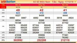 tính năng nổi bật kết quả xổ số thứ năm minh ngọc