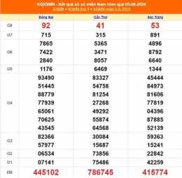 tính năng nổi bật kết quả xổ số thứ sáu gia lai hôm nay