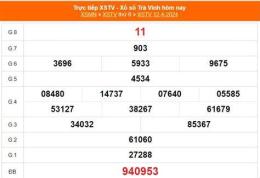 tính năng nổi bật kết quả xổ số trà vinh ngày 3 tháng 4