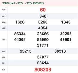tính năng nổi bật kết quả xổ số trà vinh ngày 6 tháng 3