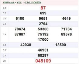 tính năng nổi bật kết quả xổ số vĩnh long ngày 19 tháng 6