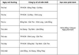 tính năng nổi bật lịch quay xổ số miền nam