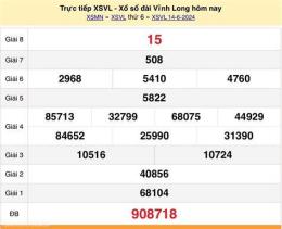 tính năng nổi bật lô gan xổ số vĩnh long