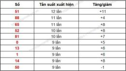 tính năng nổi bật phân tích xổ số gia lai