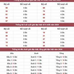 tổng hợp chu kỳ đặc biệt xổ số miền bắc