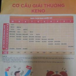 trực tiếp xổ số keno minh chính