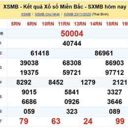 xem xổ số kết quả miền nam