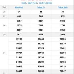 xem xổ số miền trung chủ nhật tuần rồi
