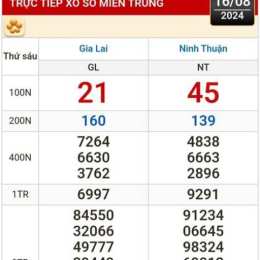 xem xổ số thành phố