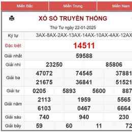 xo so 14/11/2025