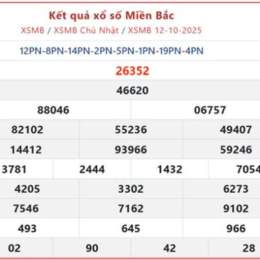 xổ số 15/10/25