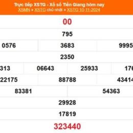 xổ số 24/11/25