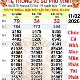 xổ số 25/1/2026