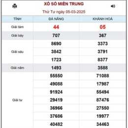 xổ số 28/5/2026