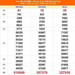 xổ số 29/3/2026