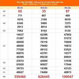 xổ số 8/10/2025