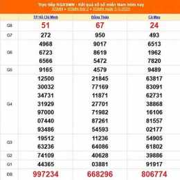 xổ số 9 tây tháng 5