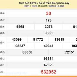 xổ số an giang 21/5