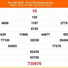 xổ số an giang ngày 12 tháng 2 năm 2006