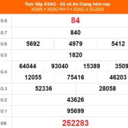 xổ số an giang ngày mùng 2 tháng 10