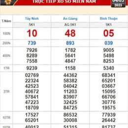 xổ số an giang ngày mùng 4 tháng 12