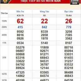 xổ số bà rịa vũng tàu 14 tháng 04