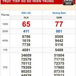 xổ số bà rịa vũng tàu 24 tháng 03