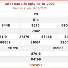 xổ số bac lieu 28 10