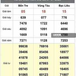 xổ số bạc liêu ba đài miền nam