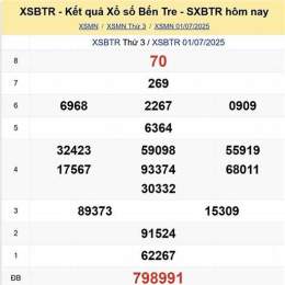 xổ số bến tre 1 tây tháng 9