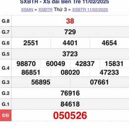 xổ số bến tre 4/8