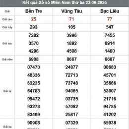 xổ số bến tre vũng tàu trong tuần