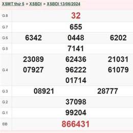 xổ số bình định ngày 20 tháng 8 năm 2026