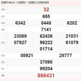 xổ số bình định ngày mùng 3 tháng 9