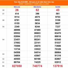 xổ số bình dương 27 tháng 2 năm 2026